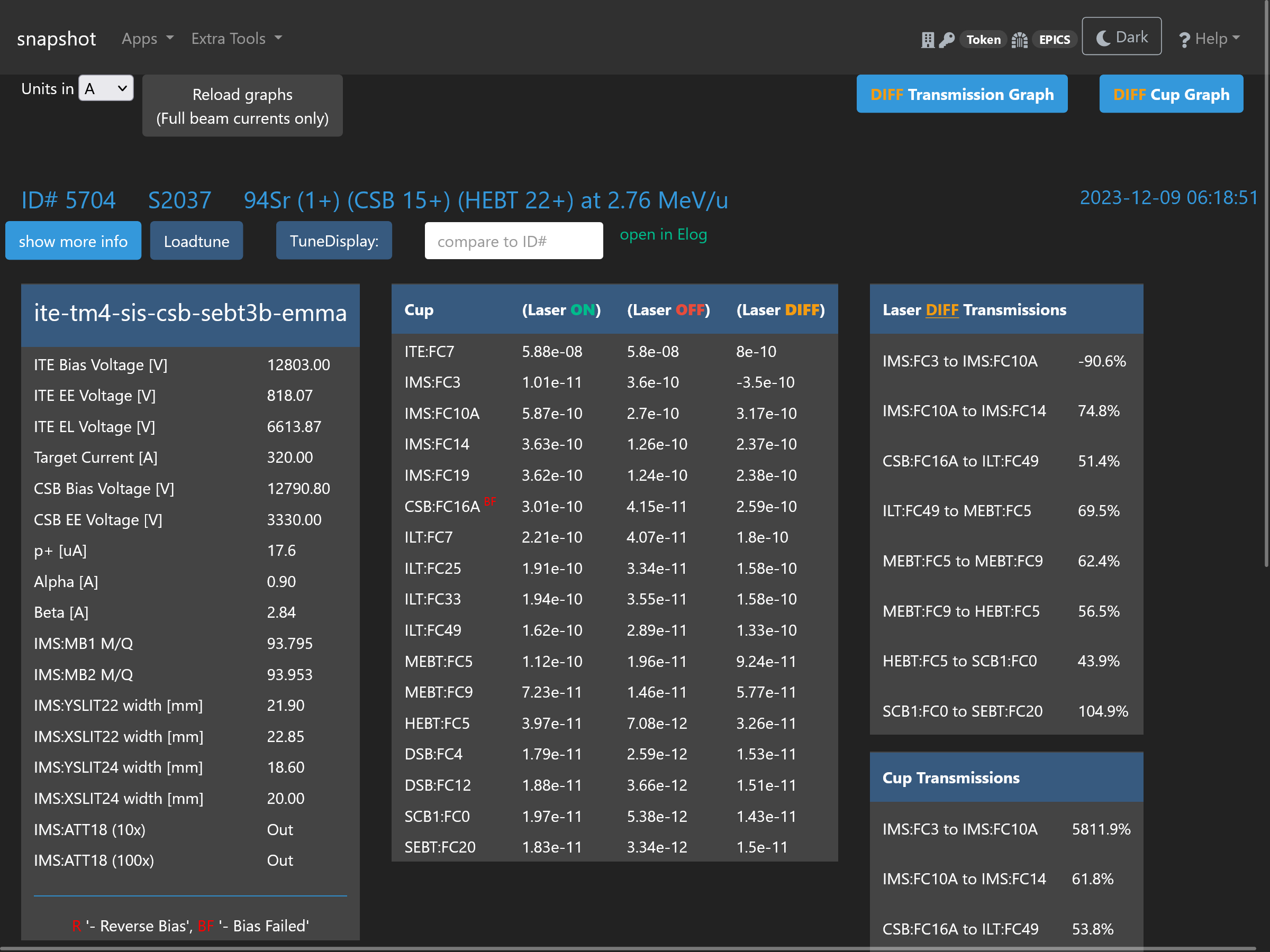 Displaying the data collected in a past snapshot